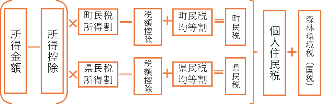 個人住民税.png